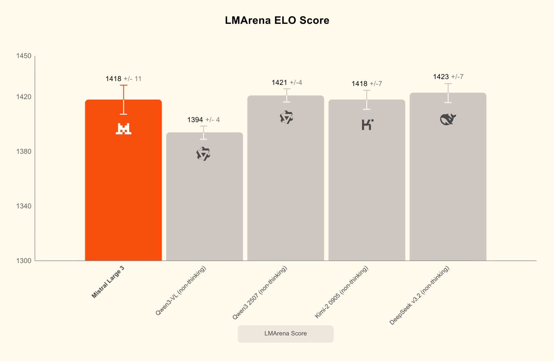 Lm Arena Chart Ml3