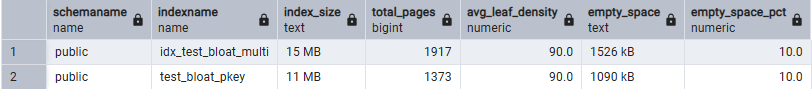Query results showing reduced index size and higher density after running REINDEX CONCURRENTLY to reclaim space