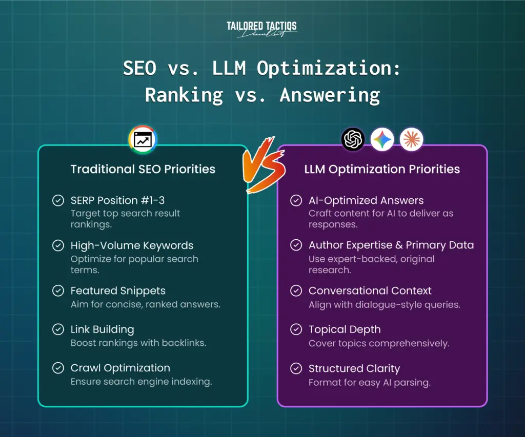 LLM Optimization vs Traditional SEO