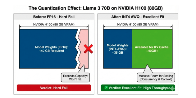 The Quantization Effect