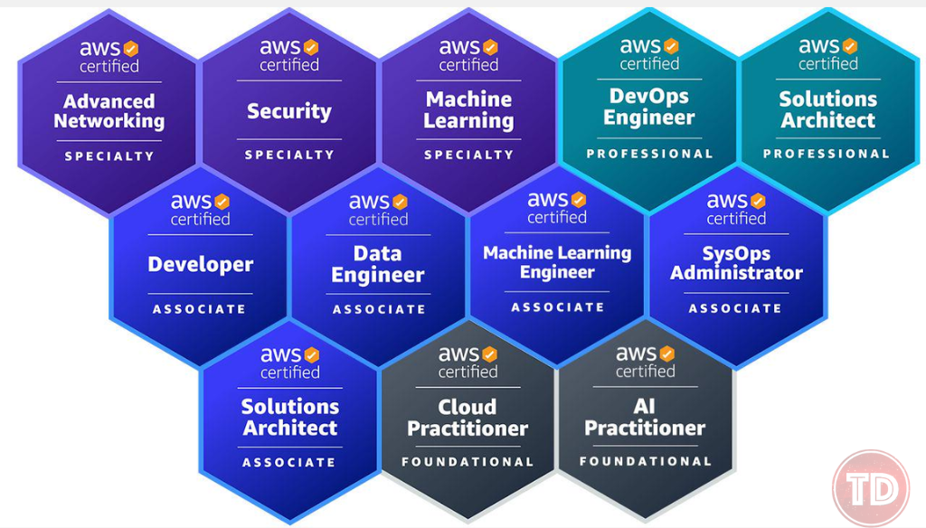 The Certification Mirage in Data Engineering: How Vendor Badges Became a Substitute for Real Engineering
