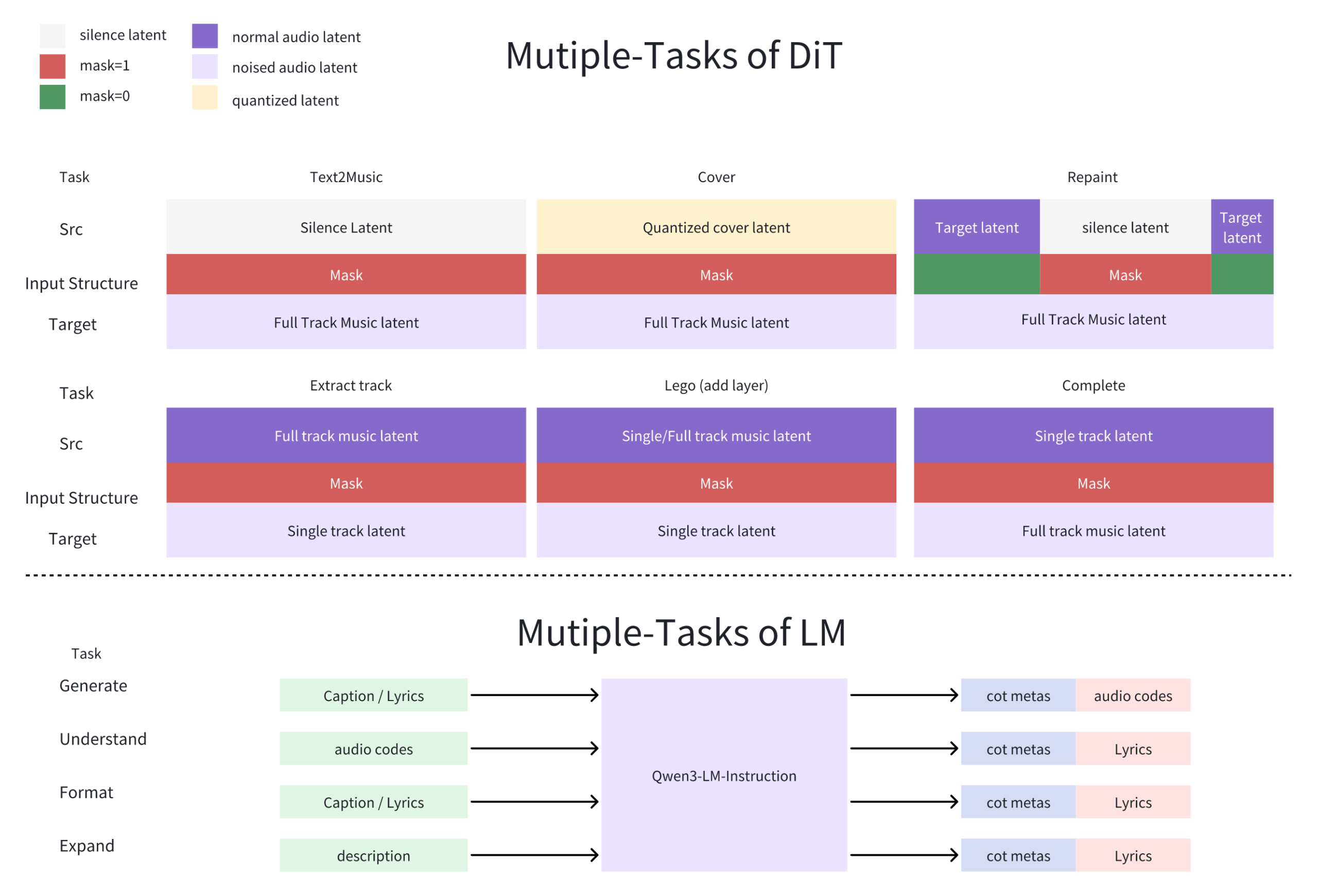 ACE-Step Framework