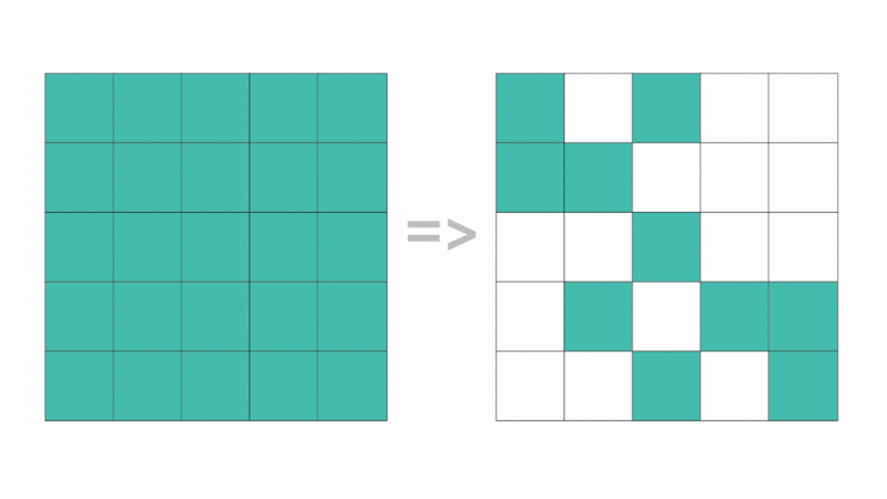 Matrix block sparsification